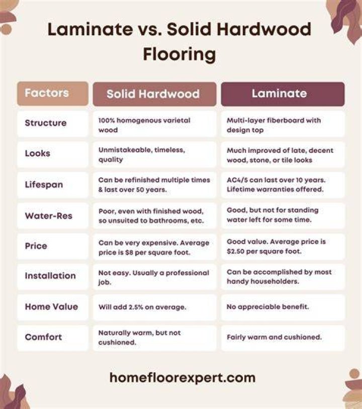 What is solid grade laminate