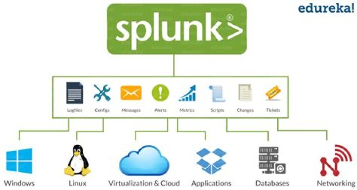 What is Splunk data pipeline