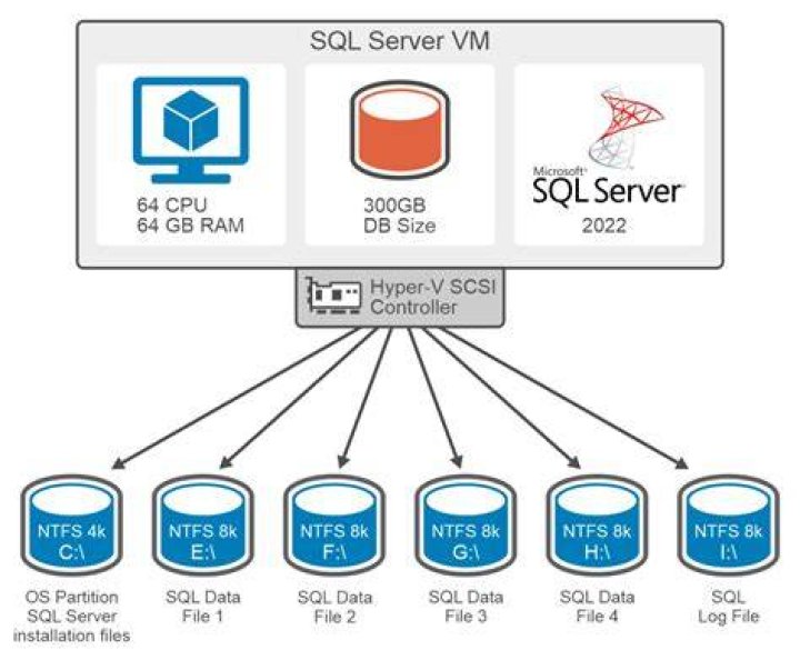 What is SQL Server filegroup