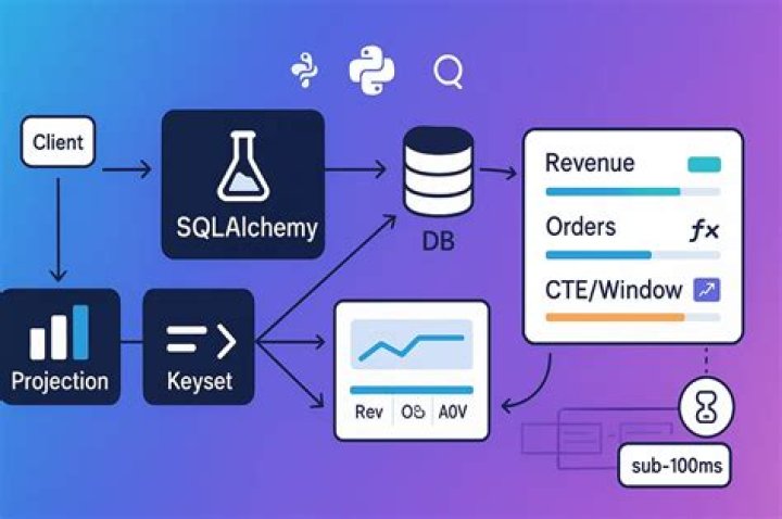 What is SQLAlchemy used for