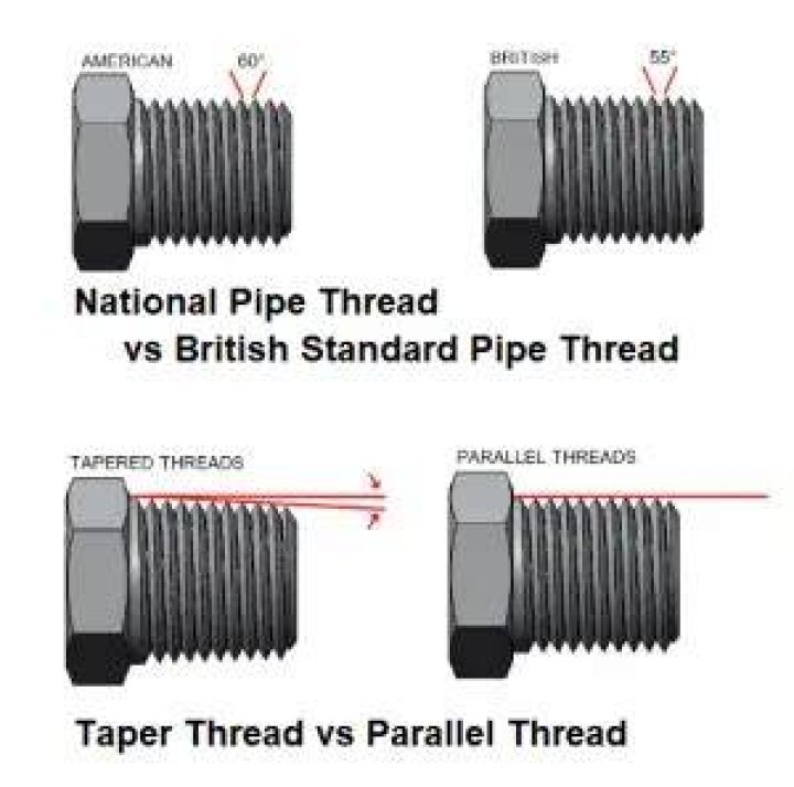 What is standard pipe thread