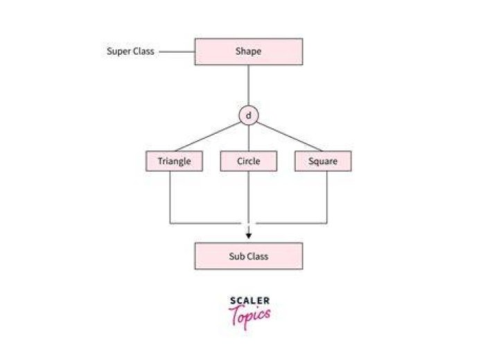 What is super class in Scala