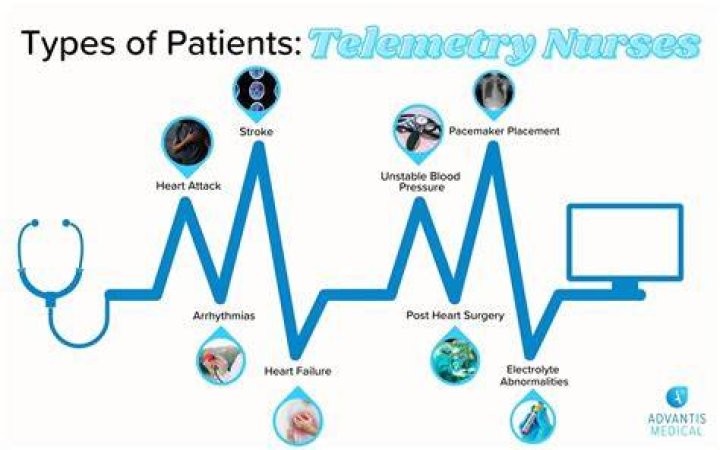 What is telemetry in nursing