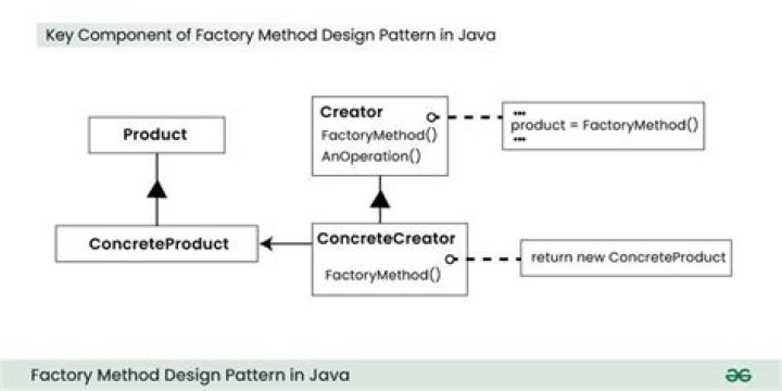 What is Template Method design pattern in Java