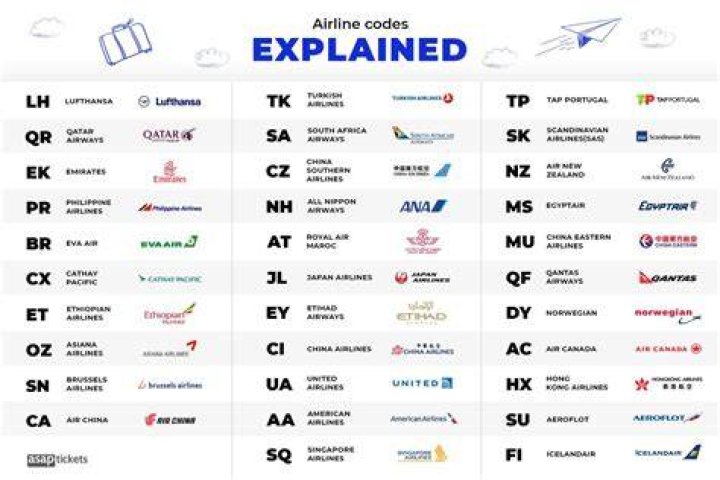 What is the airline code as