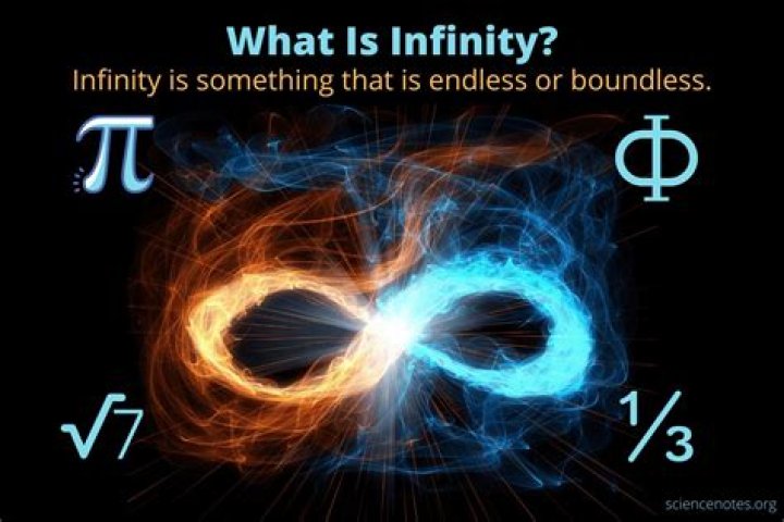 What is the biggest infinity