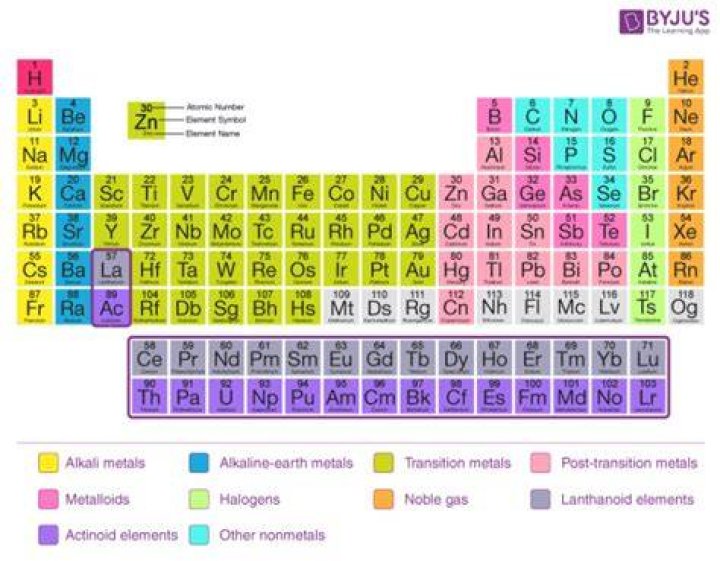 What is the classification of element