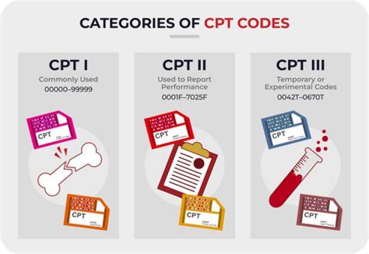 What is the CPT code for PFT