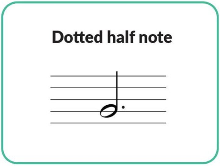 What is the difference between a half note and a dotted half note