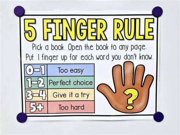 What is the five finger rule