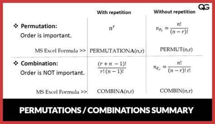 What is the formula for APC