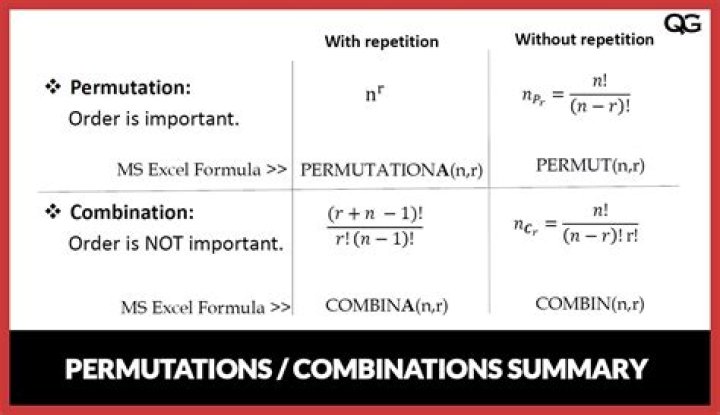 What is the formula for FAR