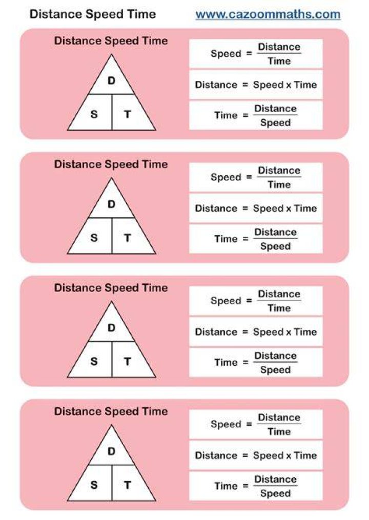 What is the formula for time