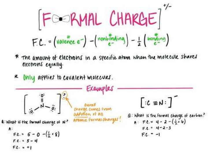 What is the formula for Usle