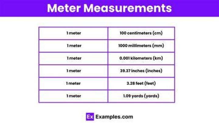 What is the meter defined as