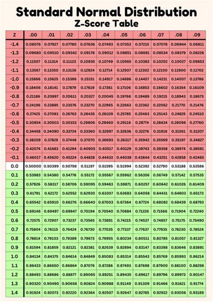 What is the normal BPP score