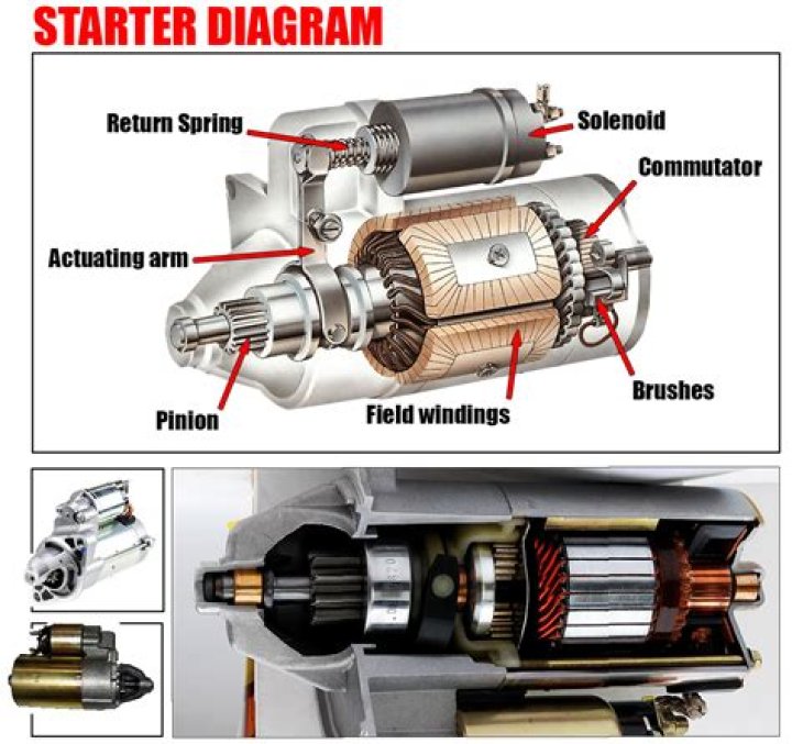 What is the starter solution