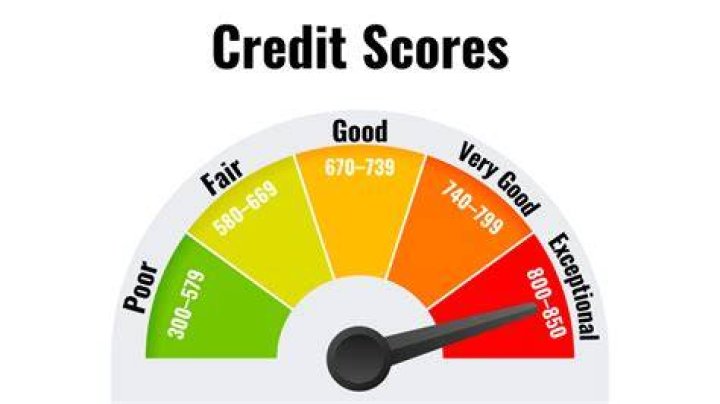 What is the TSI score range