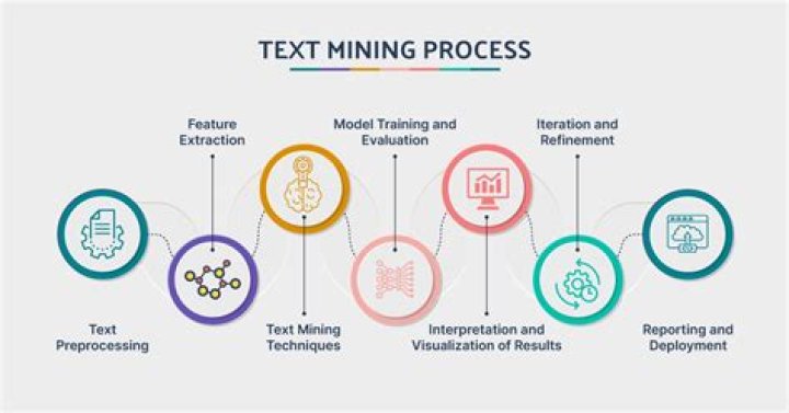 What is token in text mining