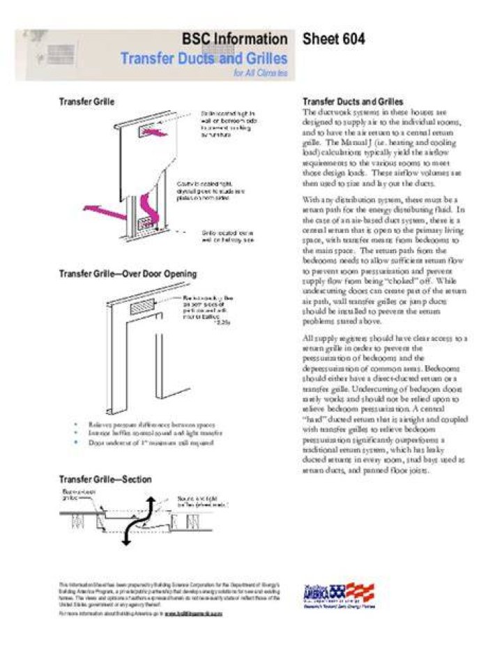 What is transfer air opening