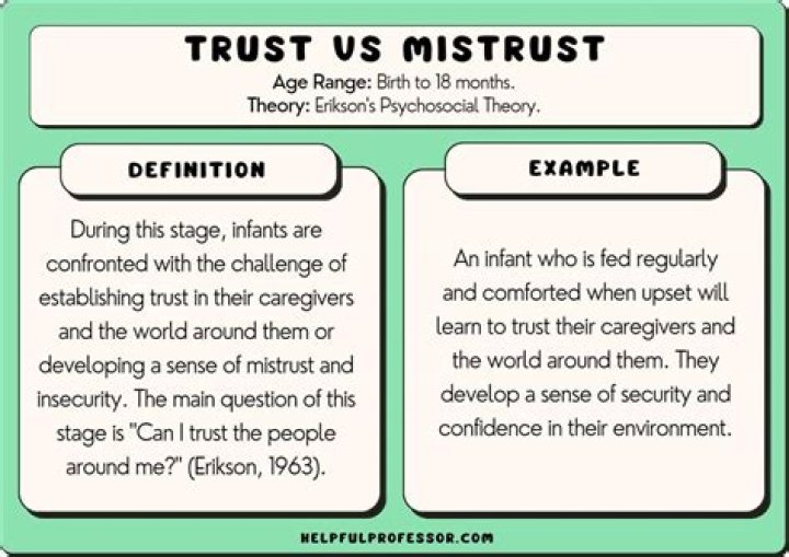 What is trust vs mistrust
