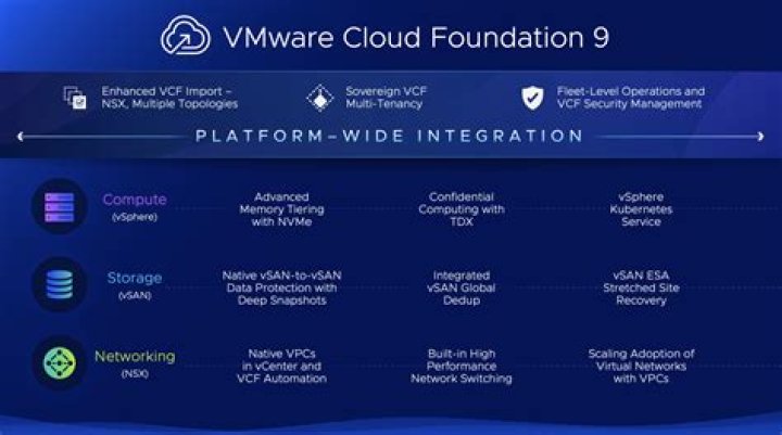What is VMware in networking
