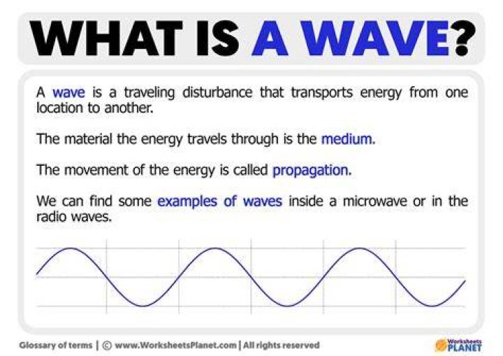 What is wave in simple word