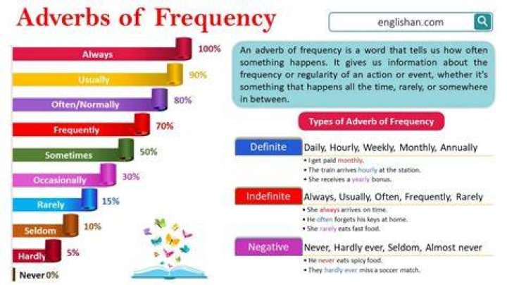What letter means frequency