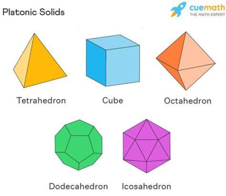 What makes a Platonic solid