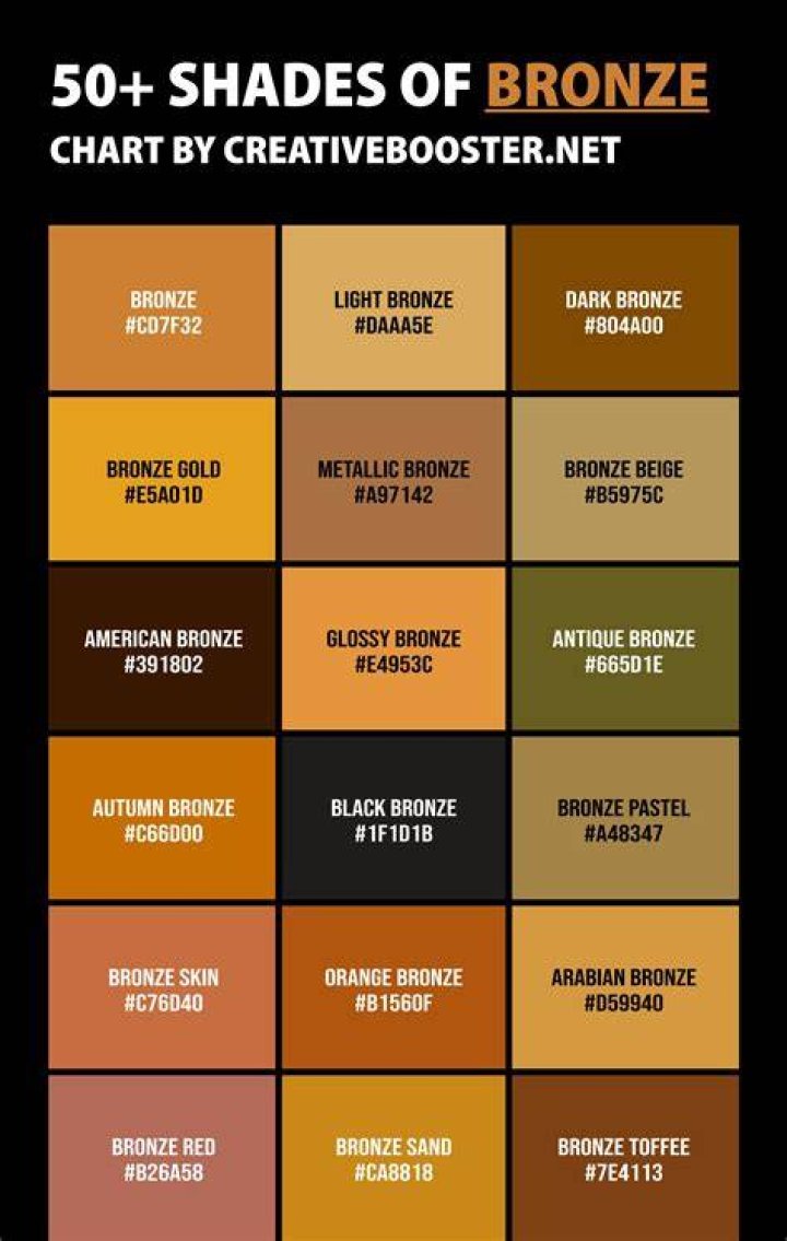 What makes bronze turn black