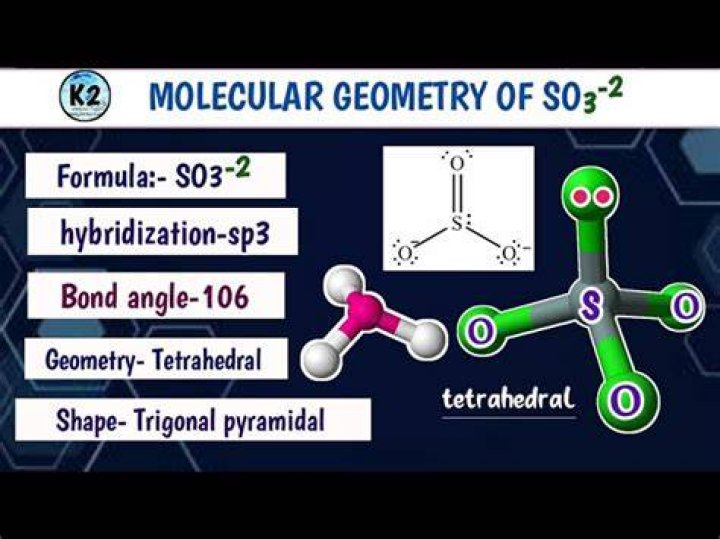 What molecular shape is so3