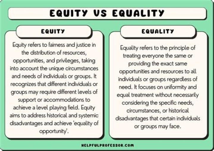 What name does equality get