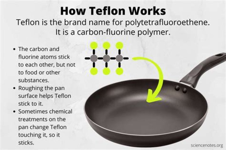 What pans do not use Teflon