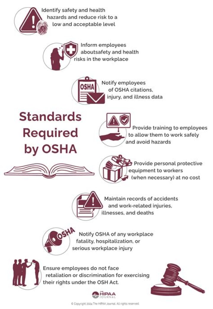 What plans does OSHA require