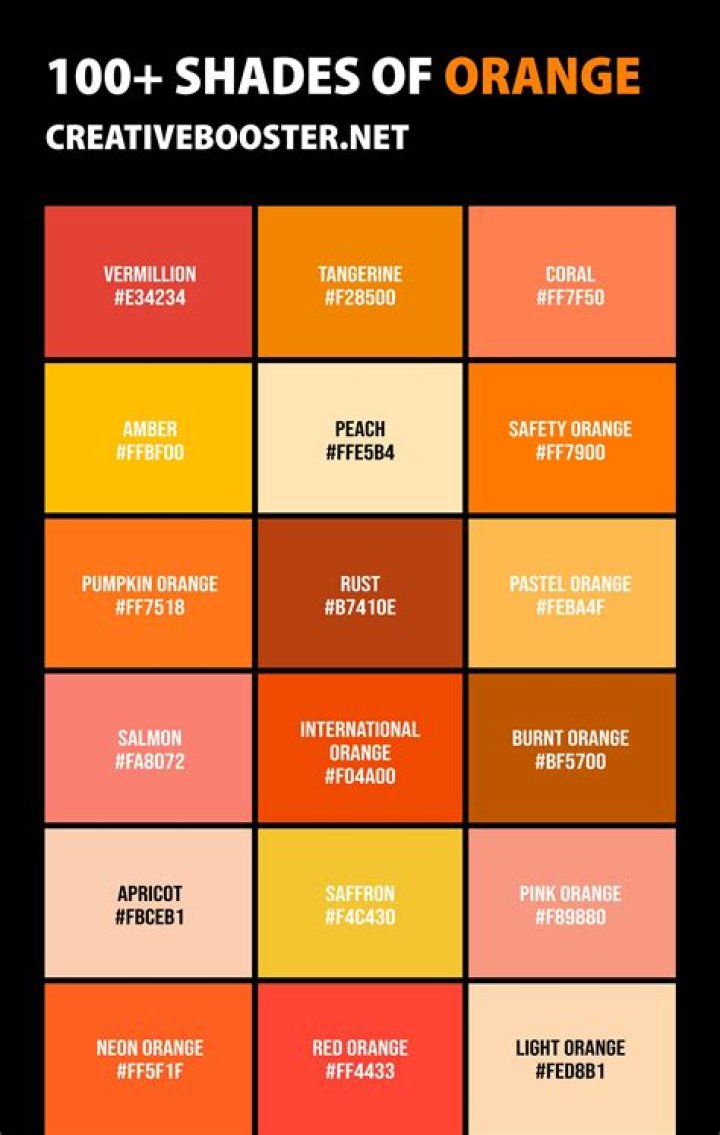 What pollen is bright orange