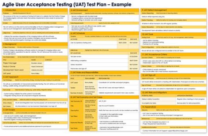 What should be in a UAT plan