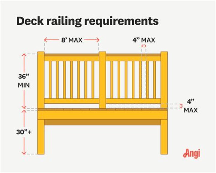 What size baluster do I need