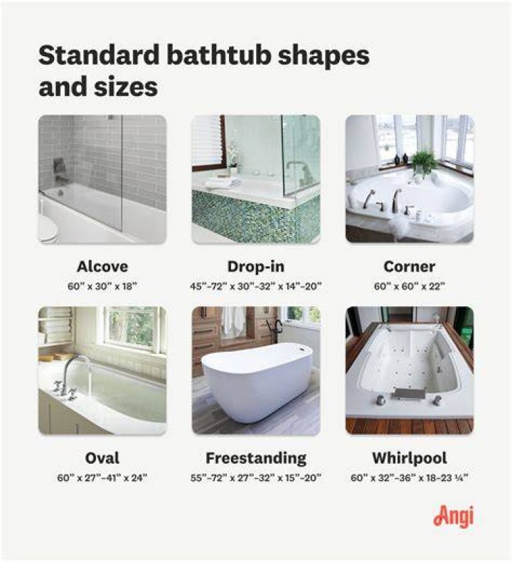 What size bath fan do I need