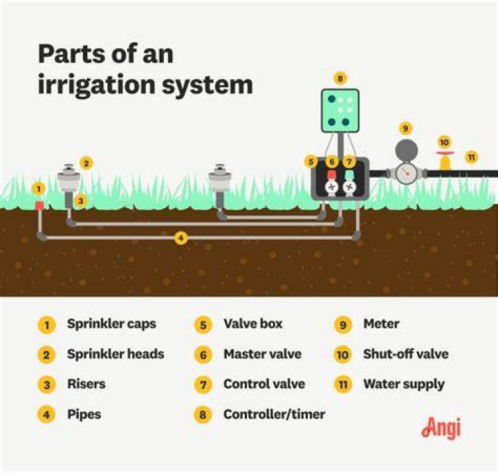 What size is irrigation line