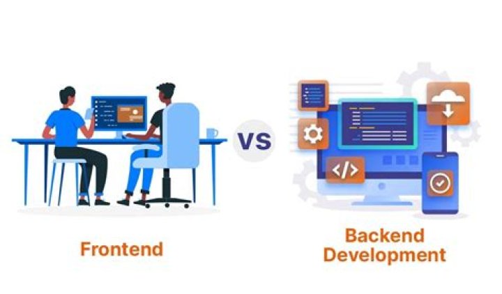 What skills do you need to be a backend developer
