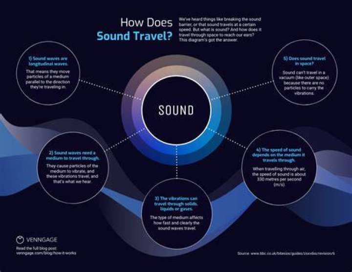 What sound does the OU make
