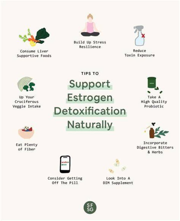 What tea can reduce estrogen