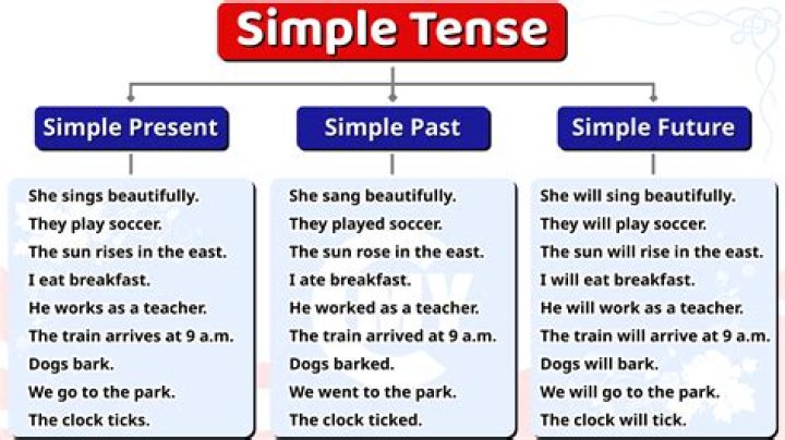 What tense is studies