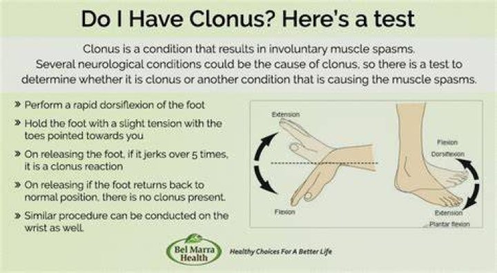 What test is used for clonus