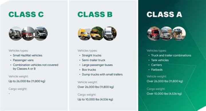 What vehicle class is a rav4