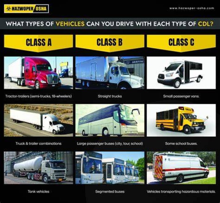What vehicles require a CoF