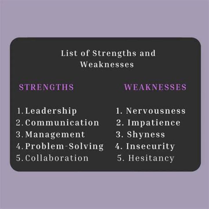 What were unions weaknesses