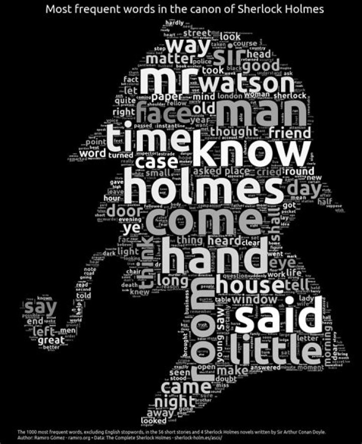 What words describe Sherlock