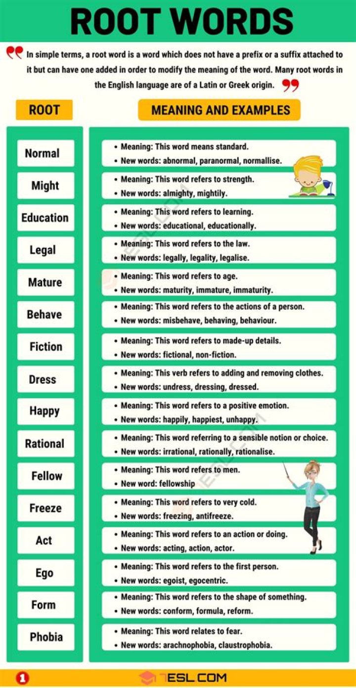 What words have the root not