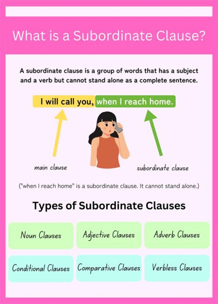 Whats another name for a subordinate clause